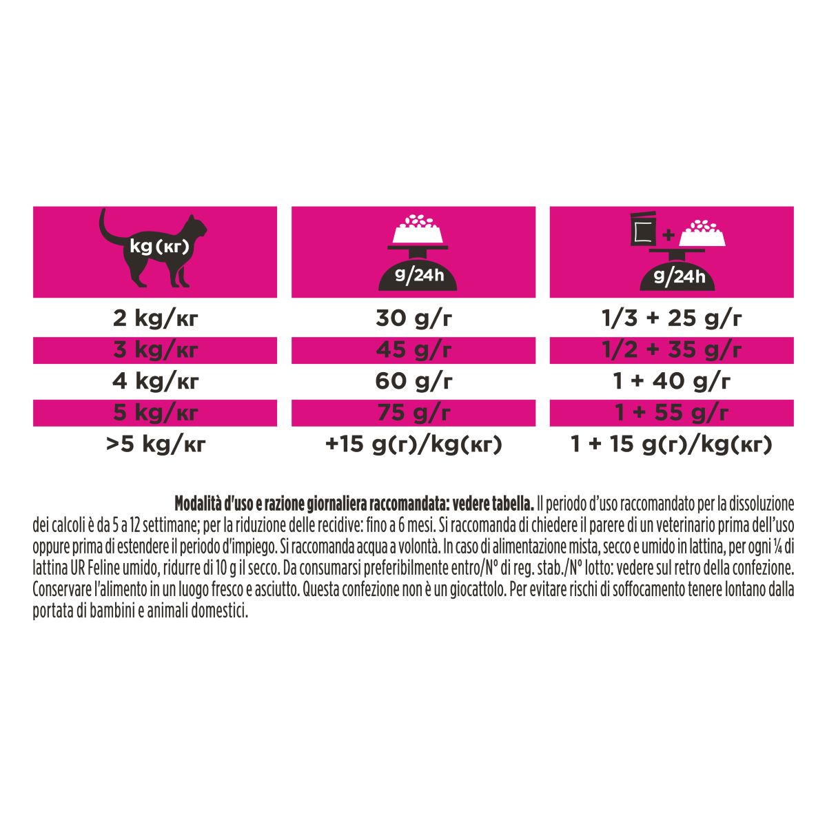 PURINA PRO PLAN® VETERINARY DIETS secco gatto UR Urinary St/Ox con Pesce dell'oceano