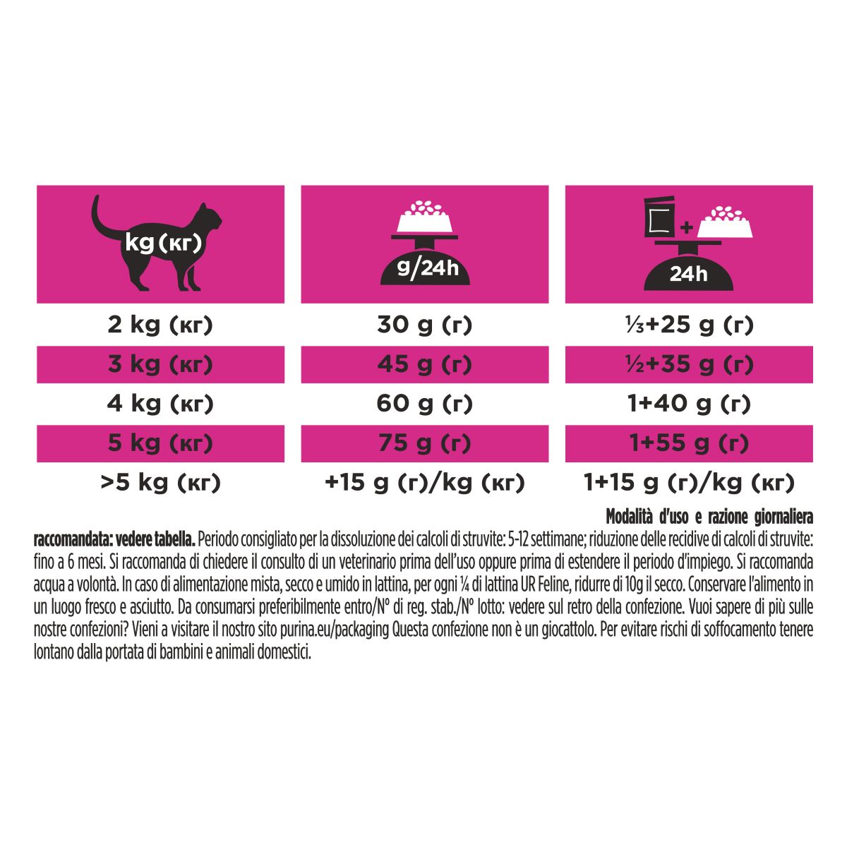 PURINA PRO PLAN® VETERINARY DIETS secco gatto UR Urinary St/Ox con Pollo