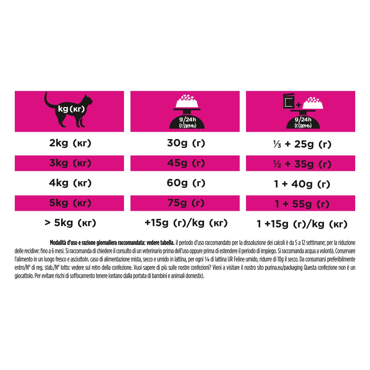 PURINA PRO PLAN® VETERINARY DIETS secco gatto UR Urinary St/Ox con Pesce dell'oceano
