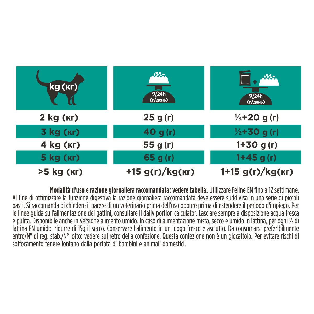 PURINA PRO PLAN® VETERINARY DIETS secco gatto EN Gastrointestinal St/Ox