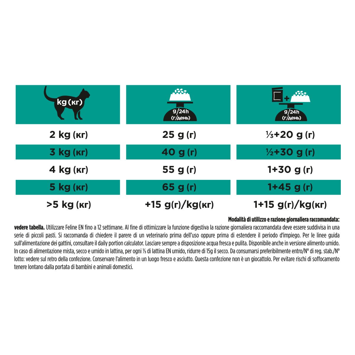 PURINA PRO PLAN® VETERINARY DIETS secco gatto EN Gastrointestinal St/Ox