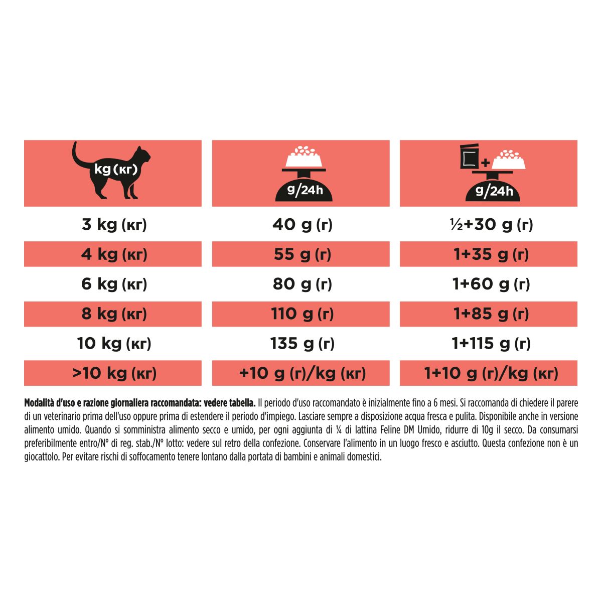 PURINA PRO PLAN® VETERINARY DIETS secco gatto DM Diabetes Management St/Ox