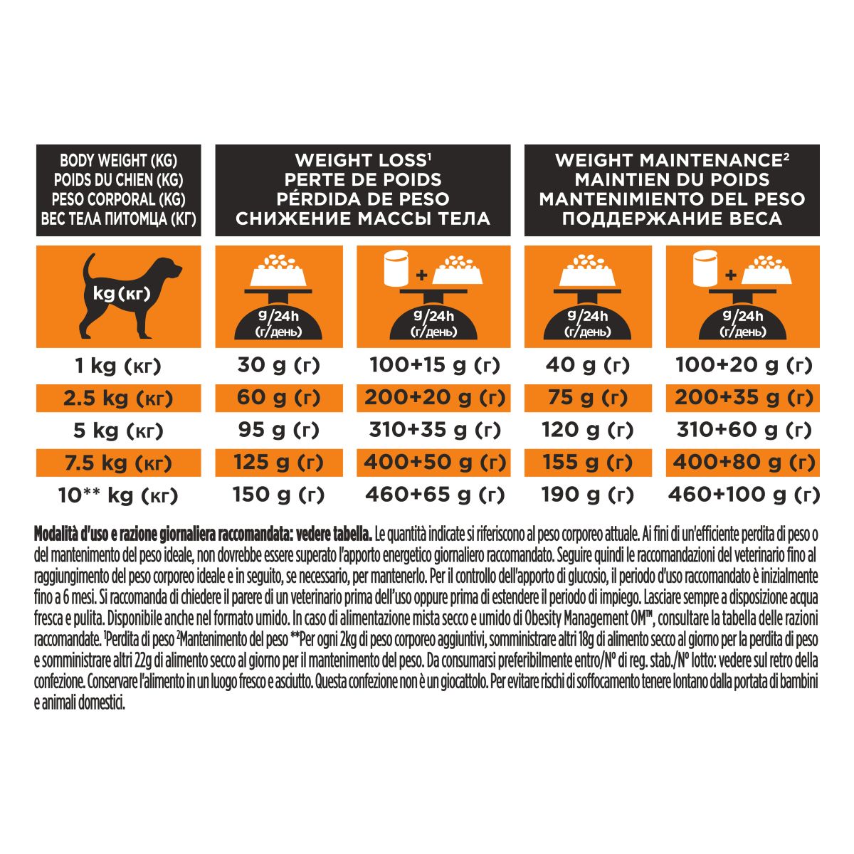 PURINA PRO PLAN VETERINARY DIETS secco cane OM Obesity Management Small&Mini