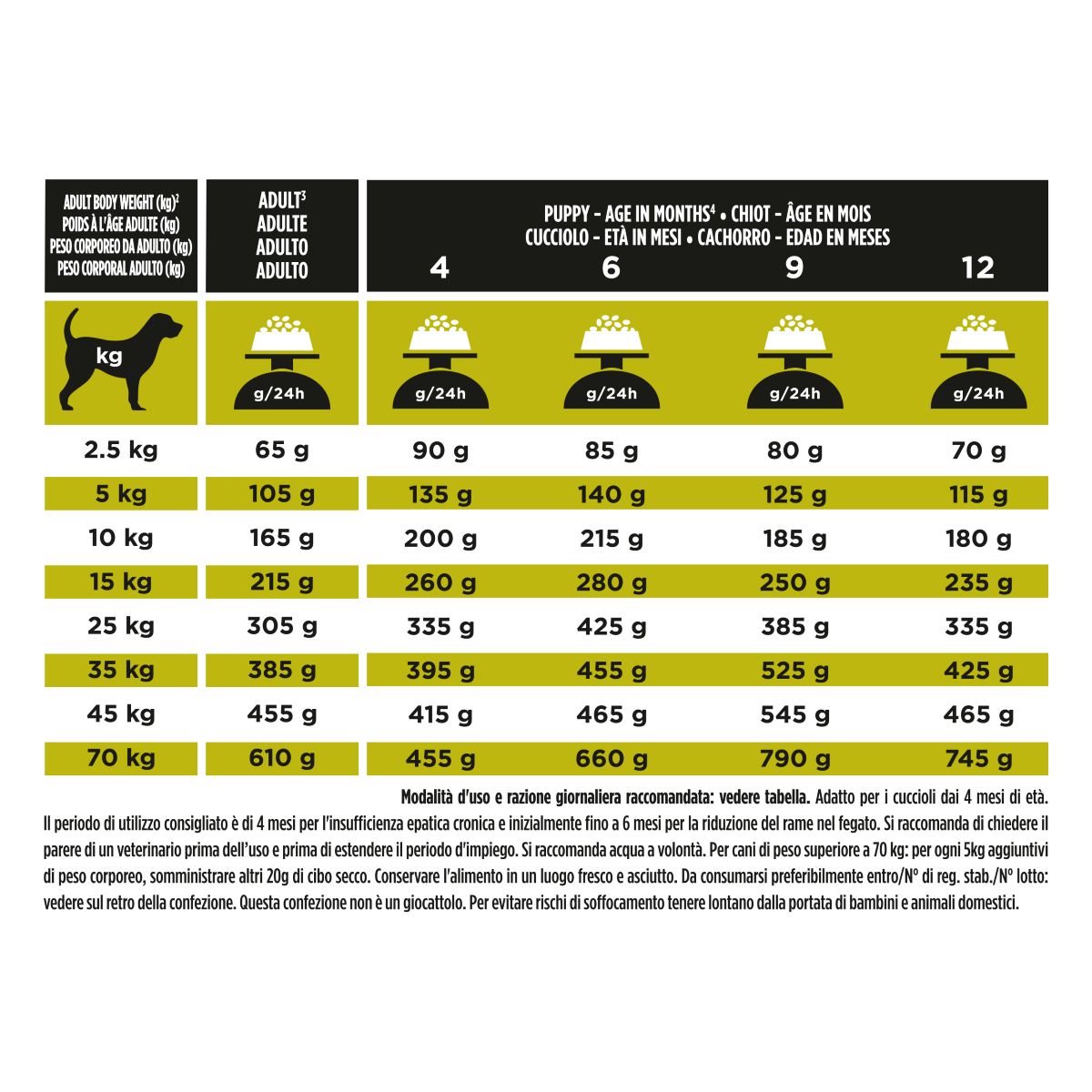 PURINA PRO PLAN® VETERINARY DIETS secco cane HP Hepatic