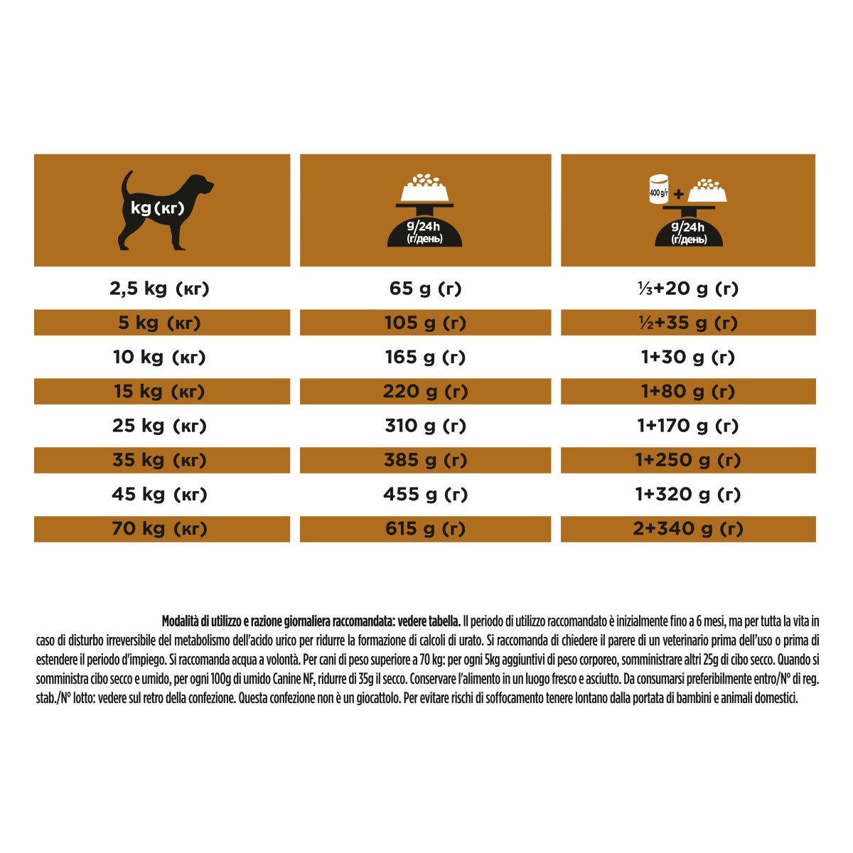 PURINA PRO PLAN® VETERINARY DIETS secco cane NF Renal Function