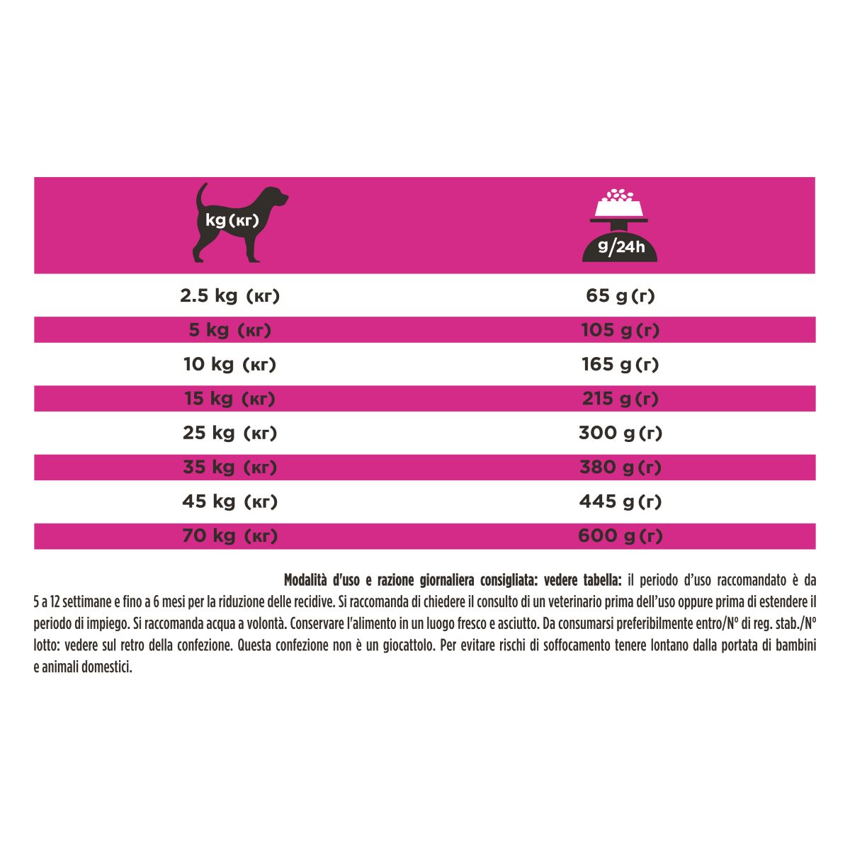 PURINA PRO PLAN® VETERINARY DIETS secco cane UR Urinary