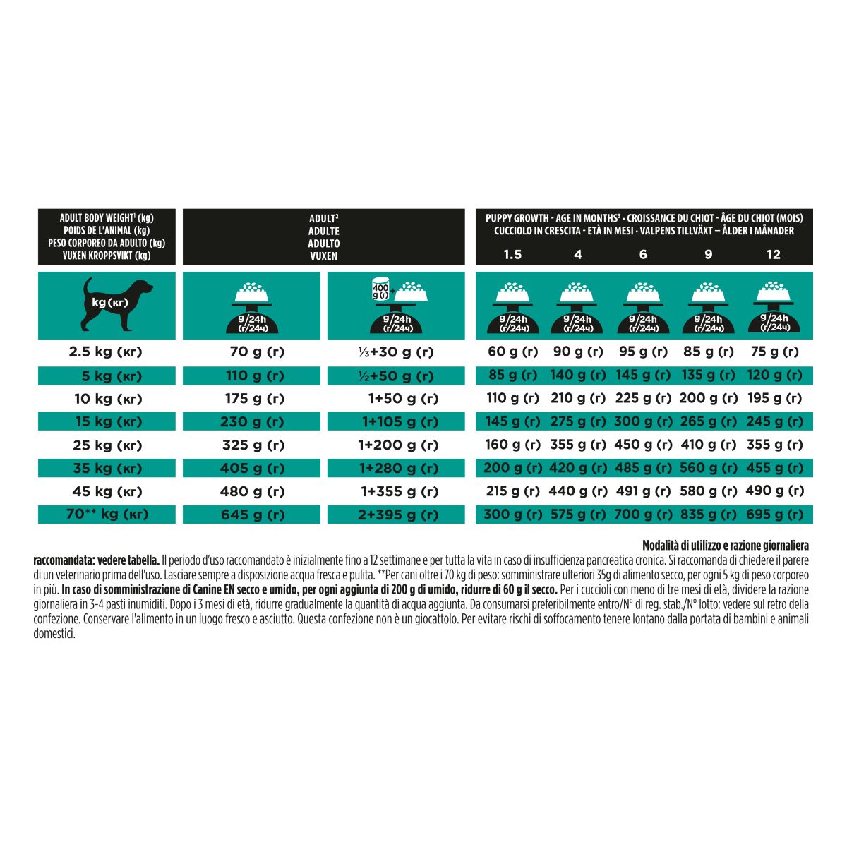 PURINA PRO PLAN® VETERINARY DIETS secco cane EN Gastrointestinal
