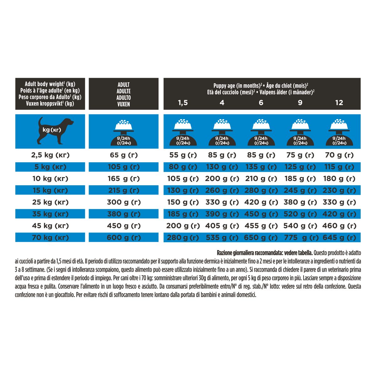 PURINA PRO PLAN® VETERINARY DIETS secco cane DRM Dermatosis