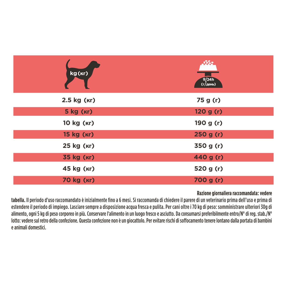 PURINA PRO PLAN® VETERINARY DIETS secco cane DM Diabetes Management