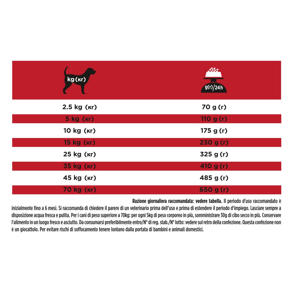 PURINA® PRO PLAN® VETERINARY DIETS secco cane CC Cardio Care™