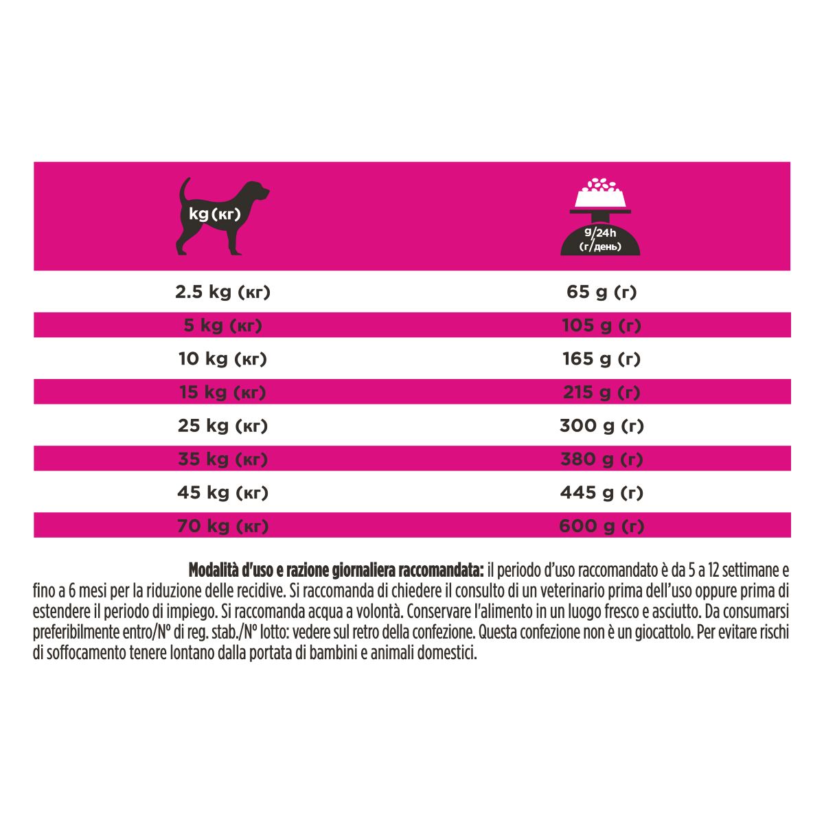 PURINA PRO PLAN® VETERINARY DIETS secco cane UR Urinary