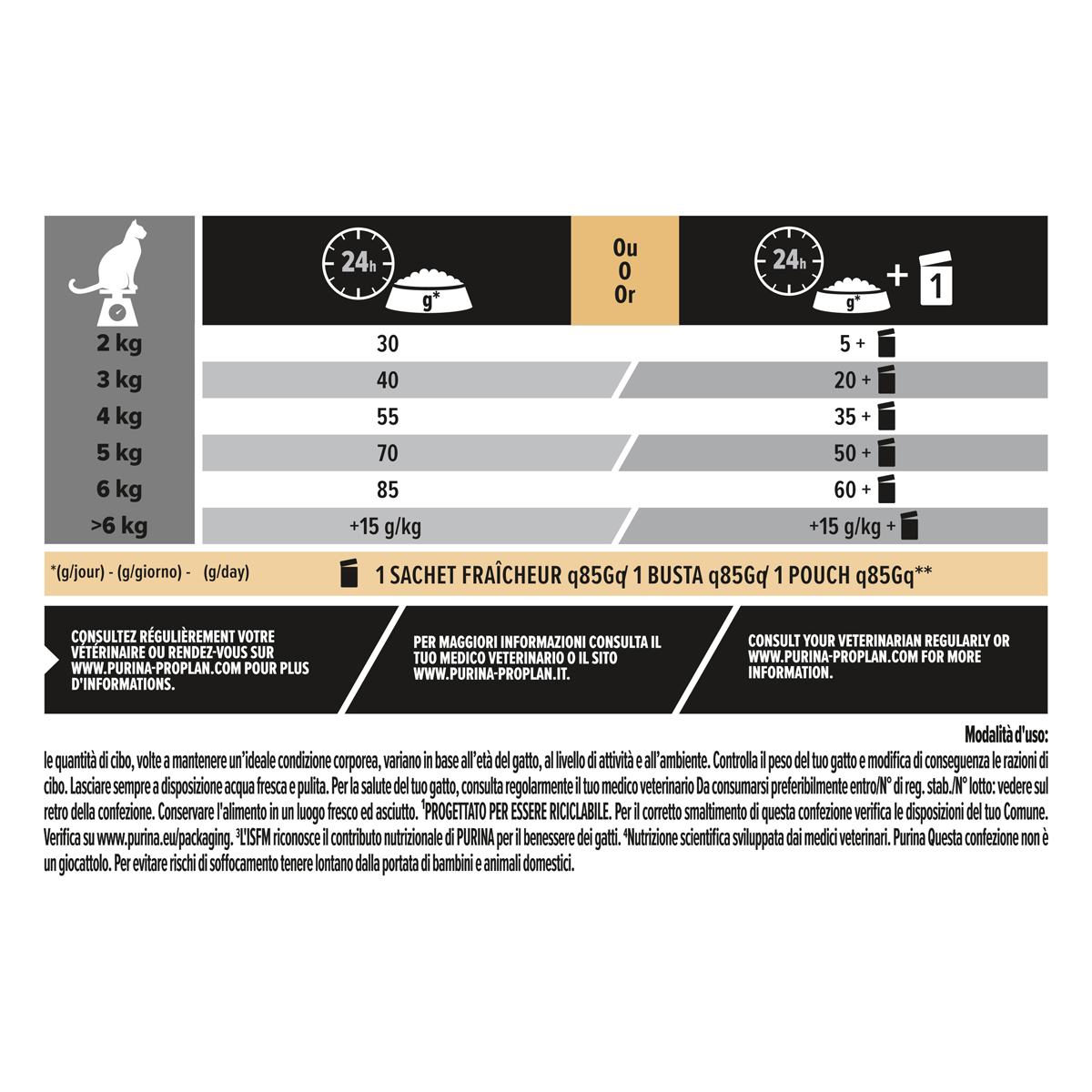 PURINA PRO PLAN® Adult 1+ Vital Functions Ricco In Salmone