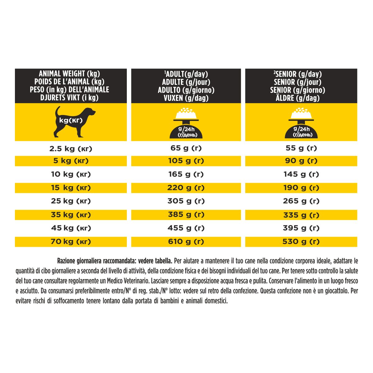 PURINA PRO PLAN® secco cane NC Neurocare