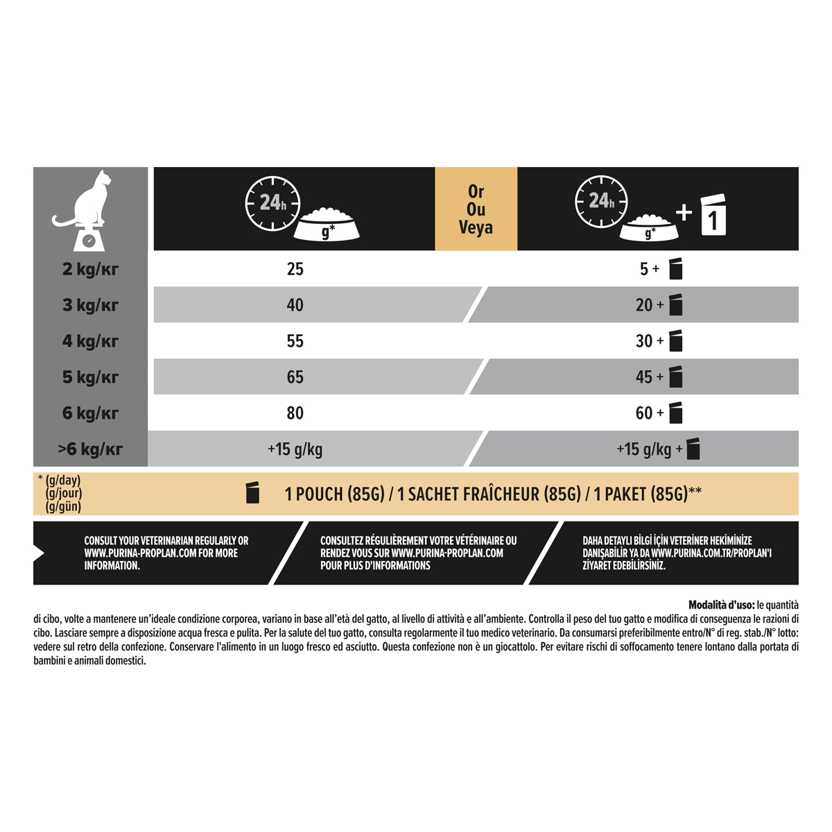 PP DC Sterilised Adult 1+ RENAL PLUS, Ricco in Tacchino 10kg