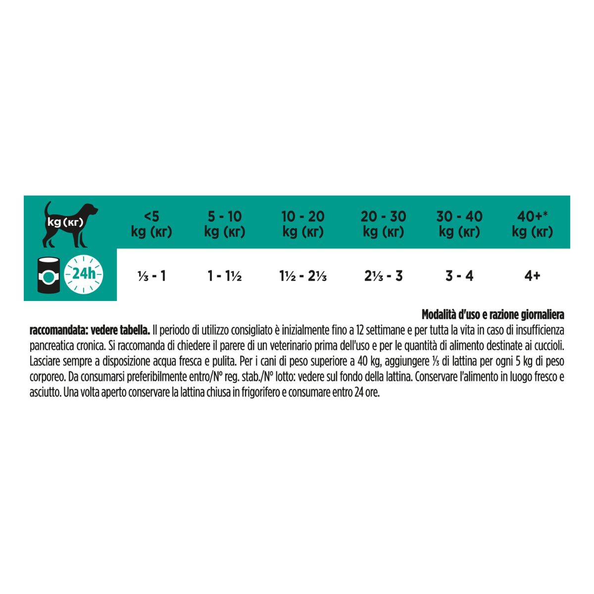 PPVD GASTROINTESTINAL Umido Cane 400g
