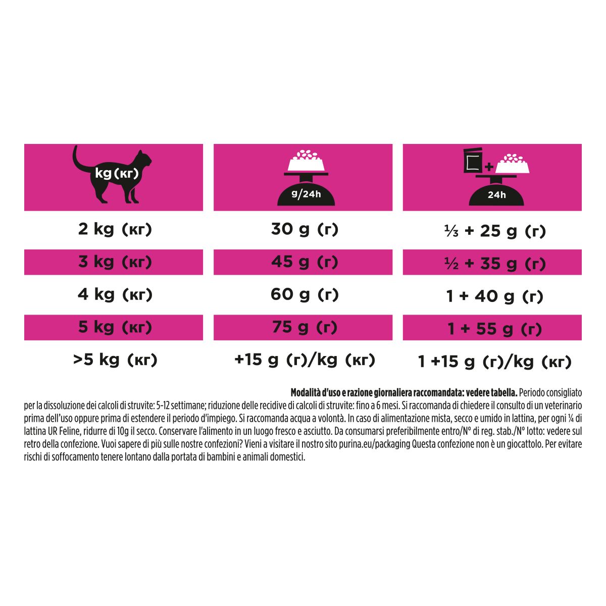 PURINA PRO PLAN® VETERINARY DIETS secco gatto UR Urinary St/Ox con Pollo